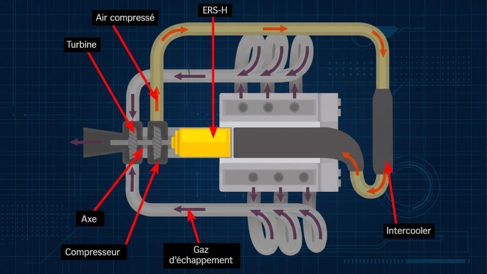 f1 ers system octobre 2026 (2)