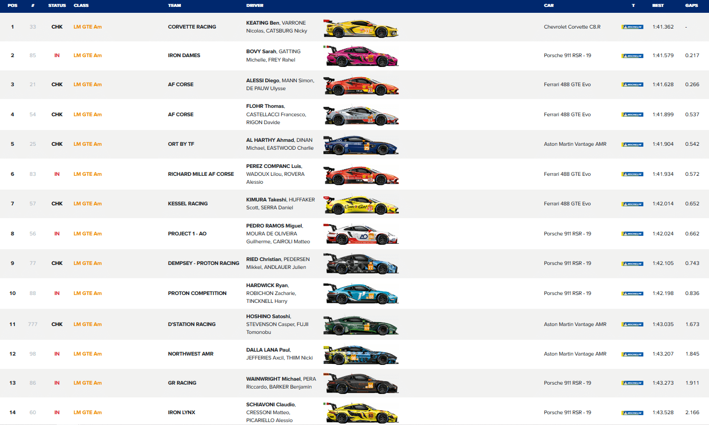 2023 Portimao WEC Qualifying LM GTE AM Table