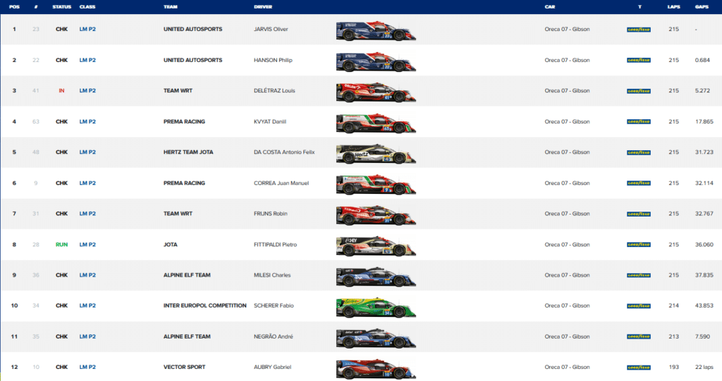 WEC Portimao 2023 LMP2 race final timetable