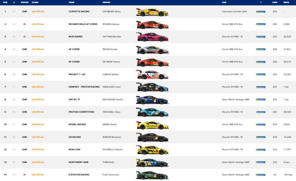 WEC Portimao 2023 GTE AM race final timetable