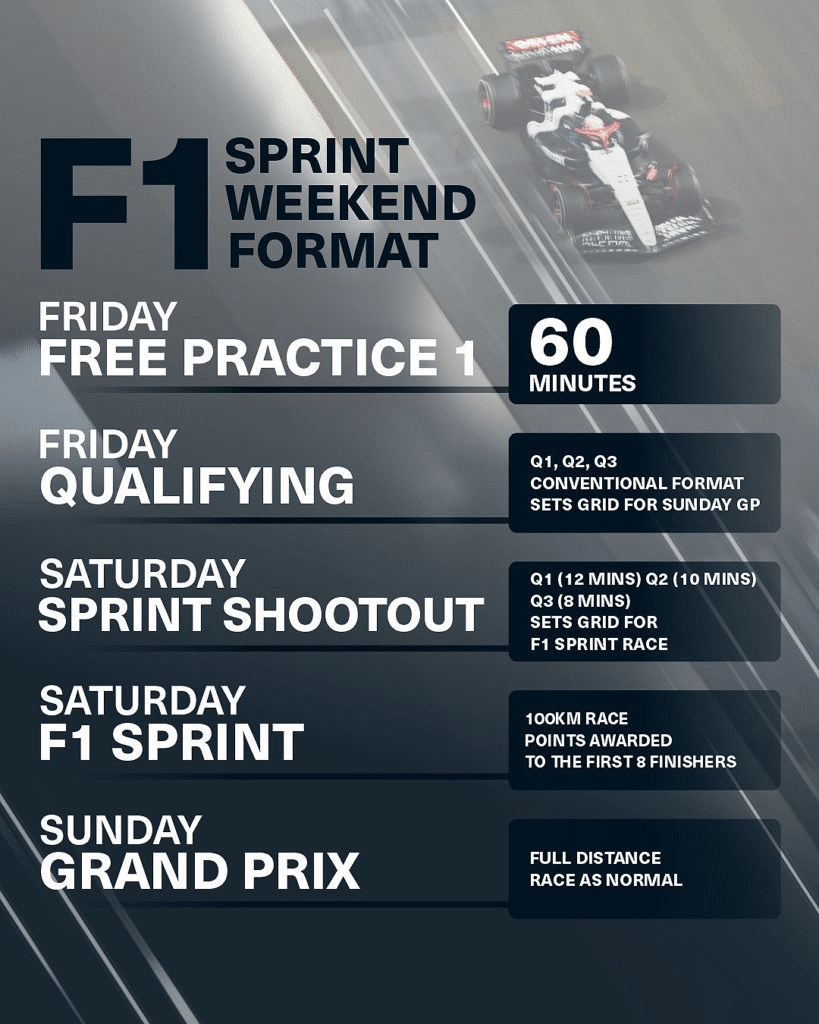 - Sprint format, success or failure? Opinion from Drivers / Media / Fans