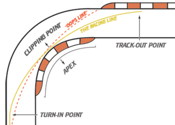 a diagram of a track with a line going through it