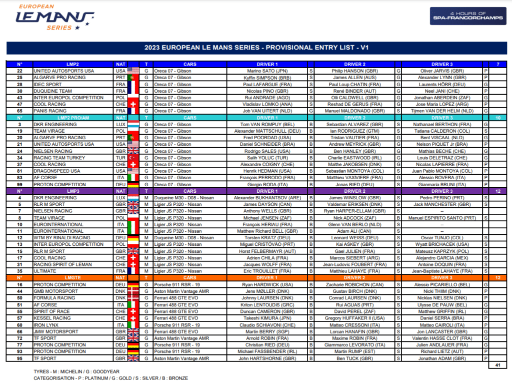 Provisional entry list for the 4 Hours of Spa-Francorchamps