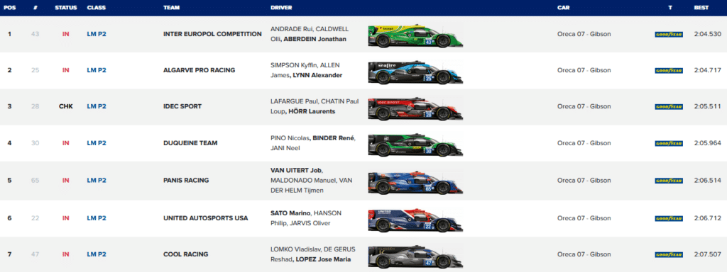 - FP2 4 Hours of SPA : Inter Europol Competition et Algarve Pro Racing s'affrontent